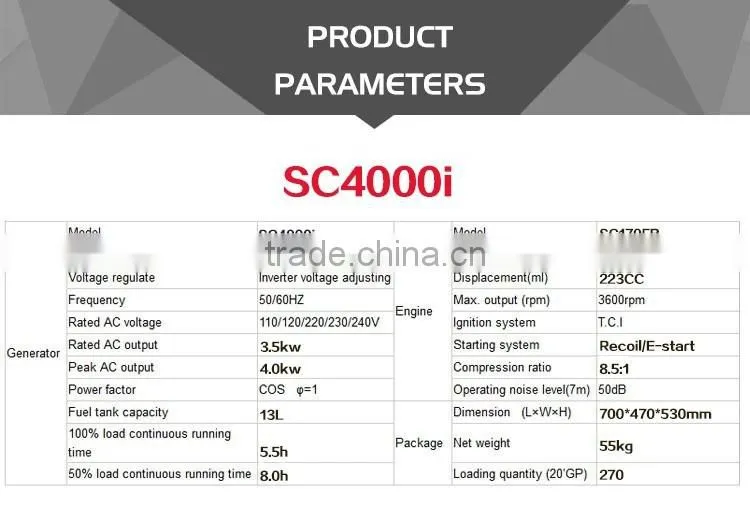 3.5 Kw Small Gas Powered Ac Inverter Generator For You