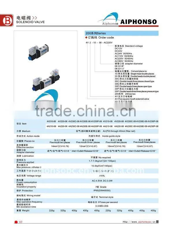 4V 5/3 way valve Solenoid Valve