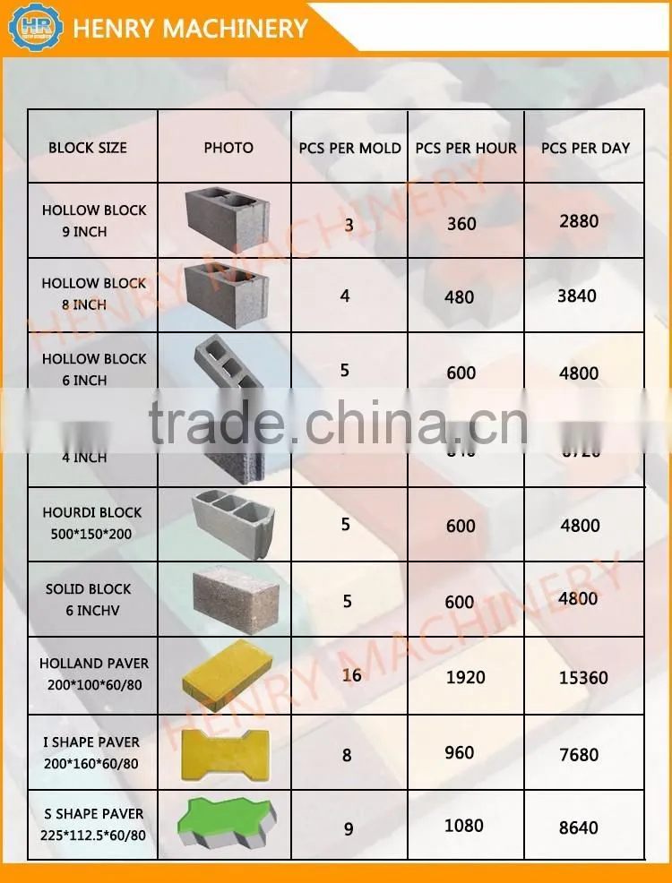 Made in China QTJ4-26C autoamtic concrete block making machine price in india, hollow block machine for sale
