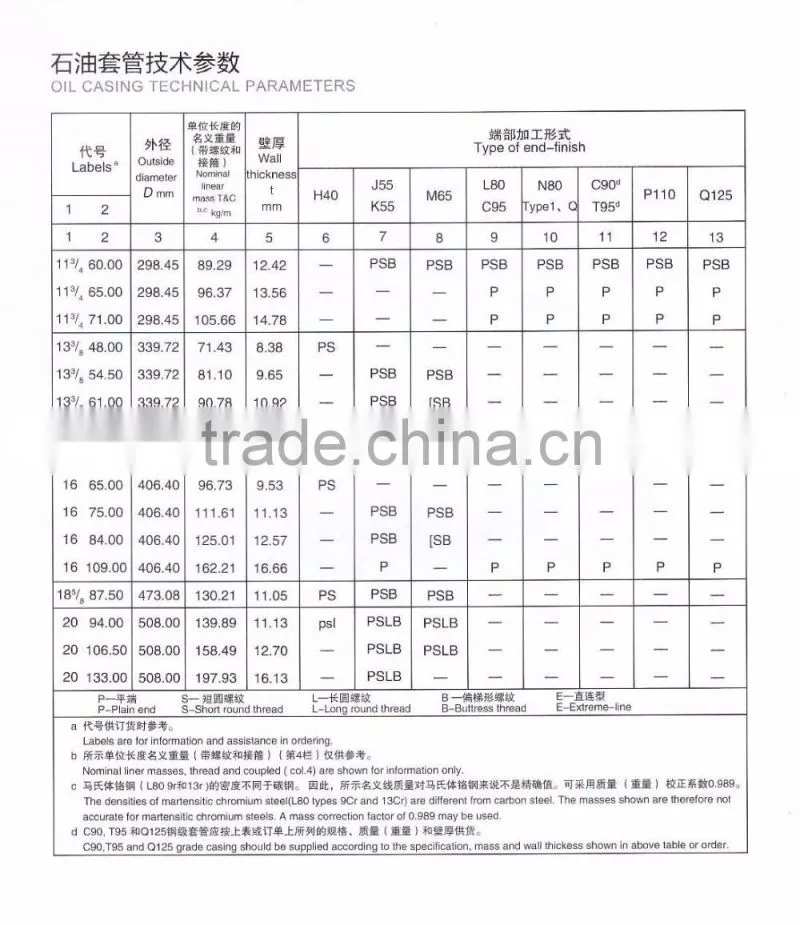 Anti-corrosive compound pipe