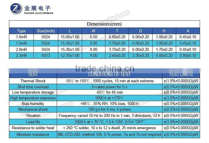 Constantan Surface Mount Resister