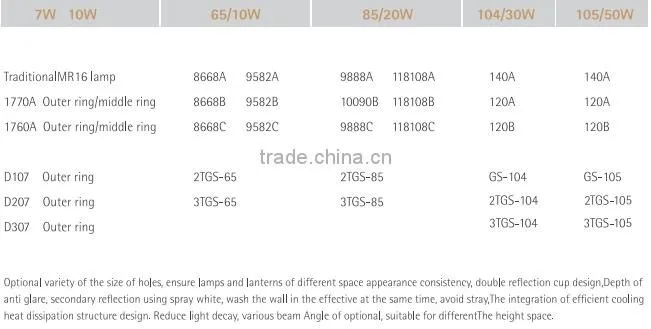 2016 new Led Lighting