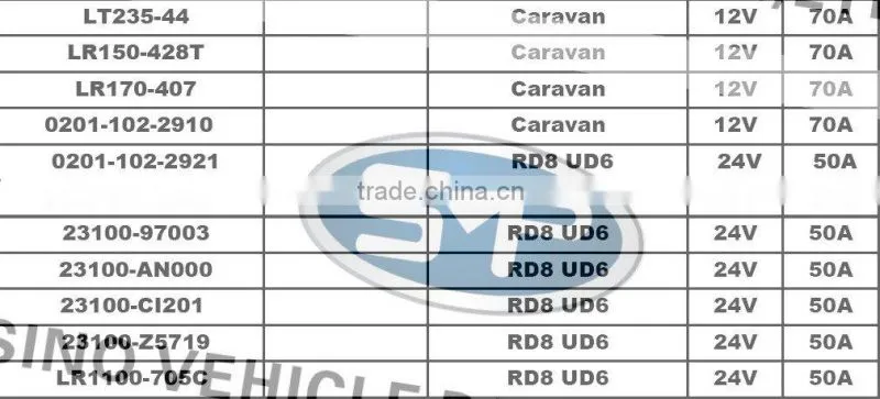 auto Alternator for Nissan