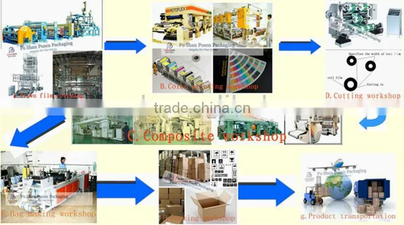 twist handle kraft paper bag made in China