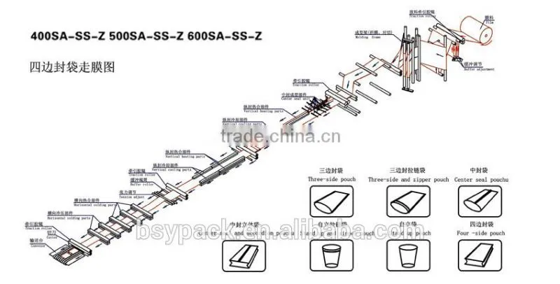 skim milk powder bag