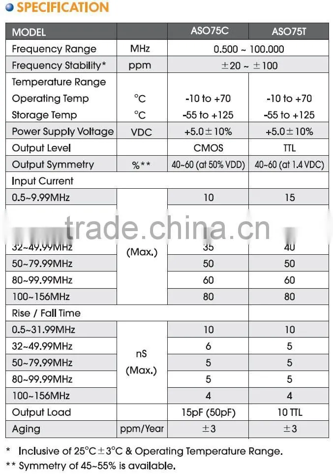 7x5mm SMD Crystal Oscillator (5V)