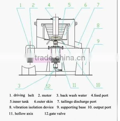 Mining Centrifuge Machine/Mineral Centrifuge Machine For Sale