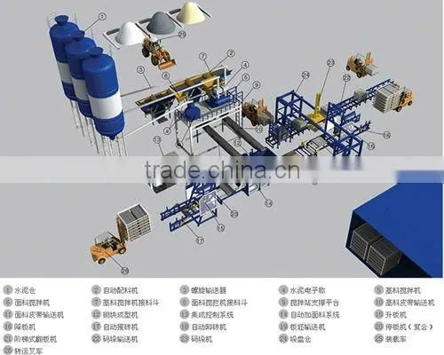 Hot Sale QT12-15 Automatic Concrete Hollow Brick Machine