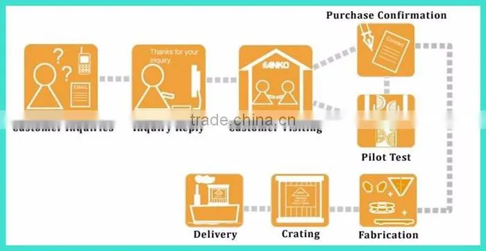 colgate tooth paste filing packing machine for sale