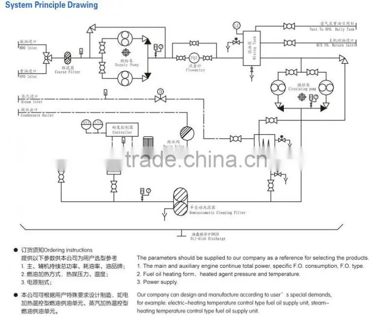 Marine semi automatic fuel oil supply unit