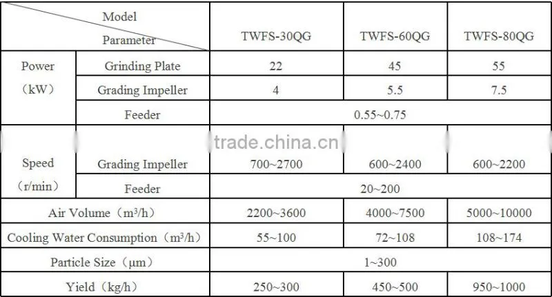 all-around flour milling machine for coarse grain