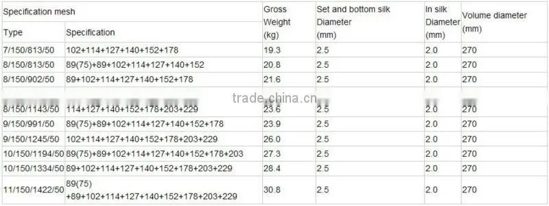 Galvanized cattle fence / Grassland fence