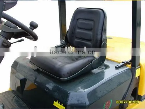new forklift price CPCY28