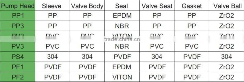 A Series Solenoid Diaphragm Chlorine Dosing Pump