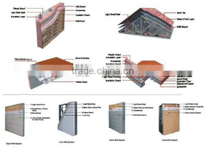 Z275 1.2mm galvanized light gauge steel framing material for house plans villa