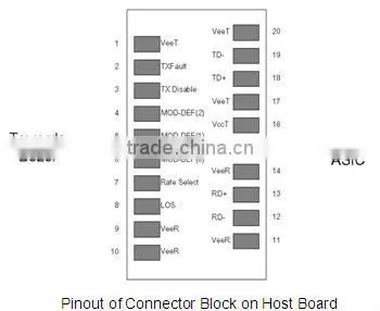 1.25GTX1550RX1310nm3KM single fiber SFP transceiver