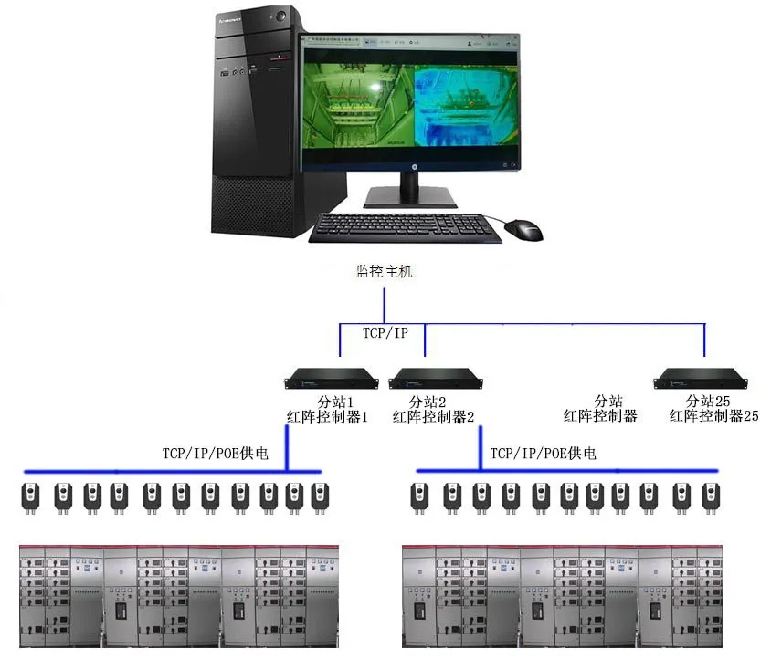 Why do AI data center power distribution systems and cabinets need to be installed NKTEVA6?