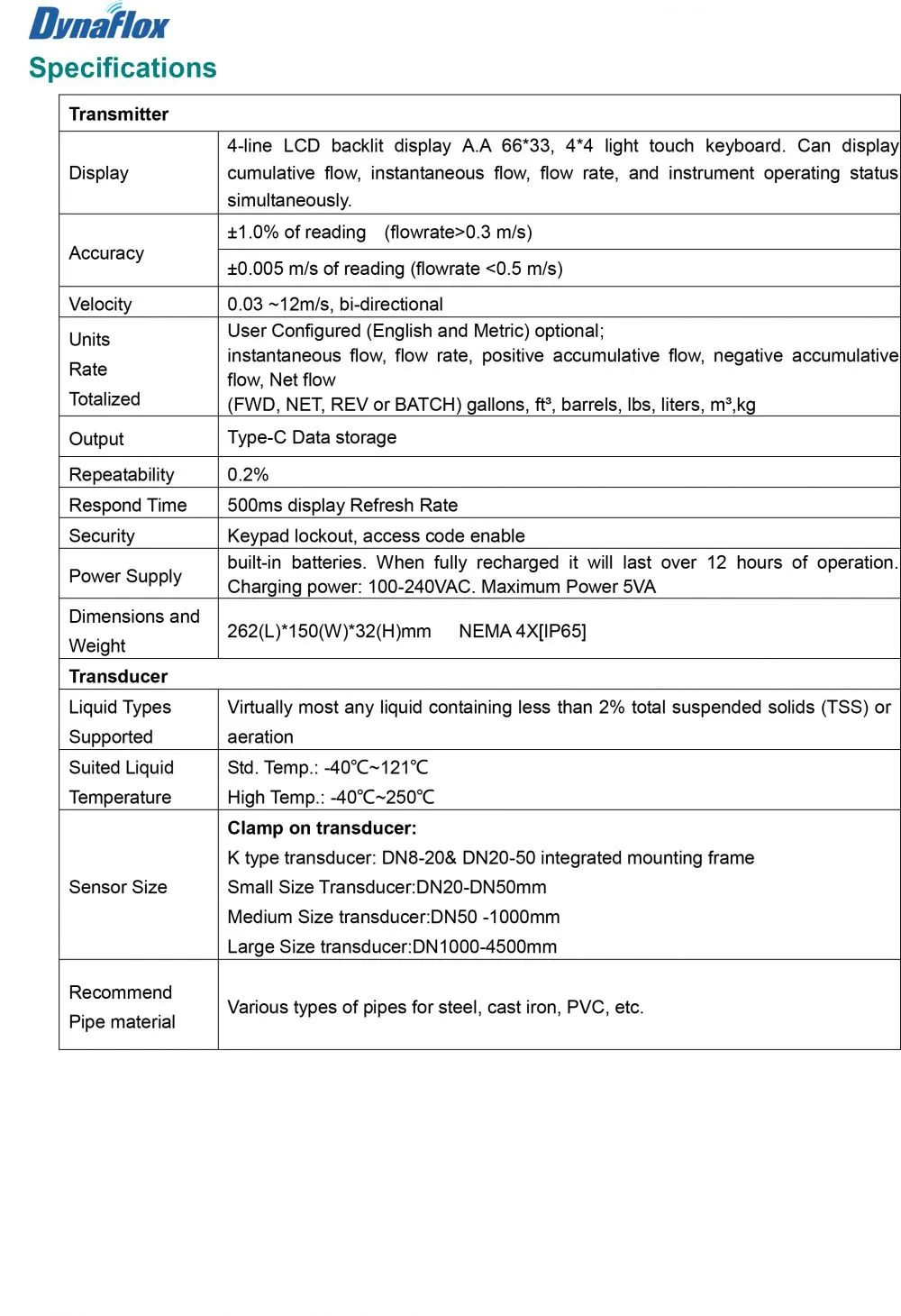 DF02H-1 HANDHELD ULTRAOSNIC FLOWMETER --3.jpg