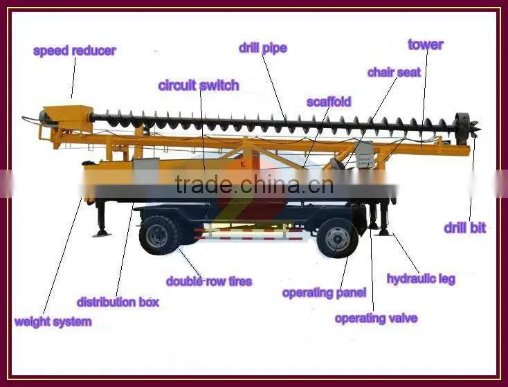 Most popular piling rig ,Three-walking ways, HF-360 auger water well drilling rig