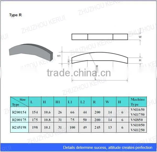 Customized cemented tungsten carbide bar blank provide superior wear protection to rotor tips in VSI crusher