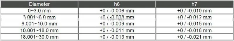 High impact and wear resistance short carbide rods solid carbide blank rods custom to specification