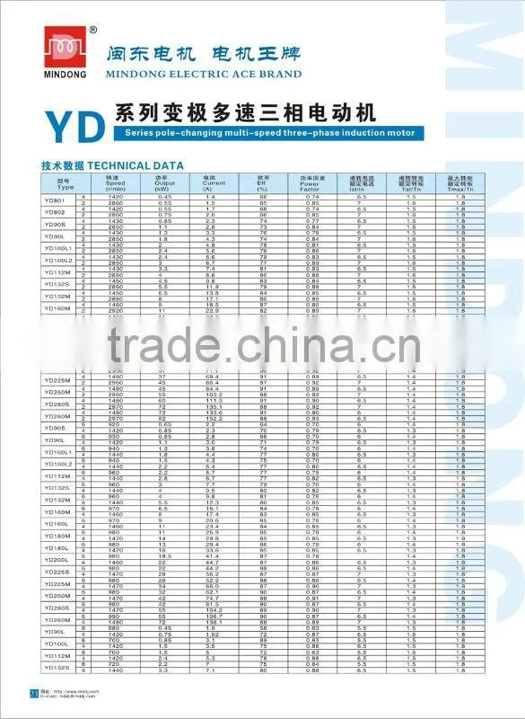 MINDONG YD Series pole-changing multi-speed three-phase induction motor