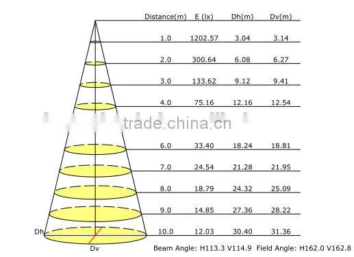 smd2835 600mmx600mm led panel light 40w