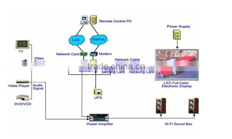 p20 led car display( vehicle led display)