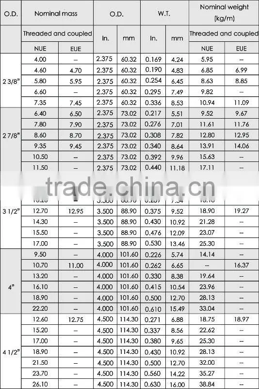 Best price for ERW carbon steel well casing lined pipe used for petrol, natural gas and coal bed gas delivery