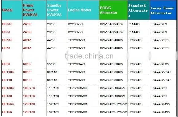 24KW to 120KW Deutz water cooled diesel generator set