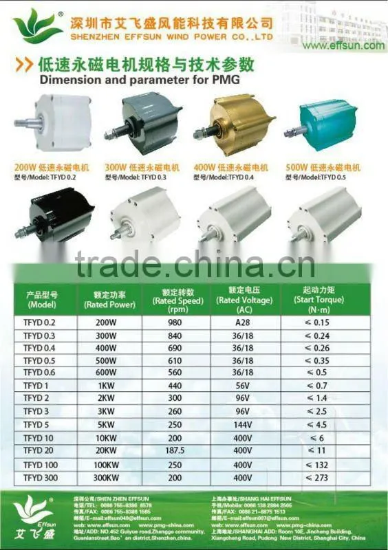 400W permanent magnet low speed Generator