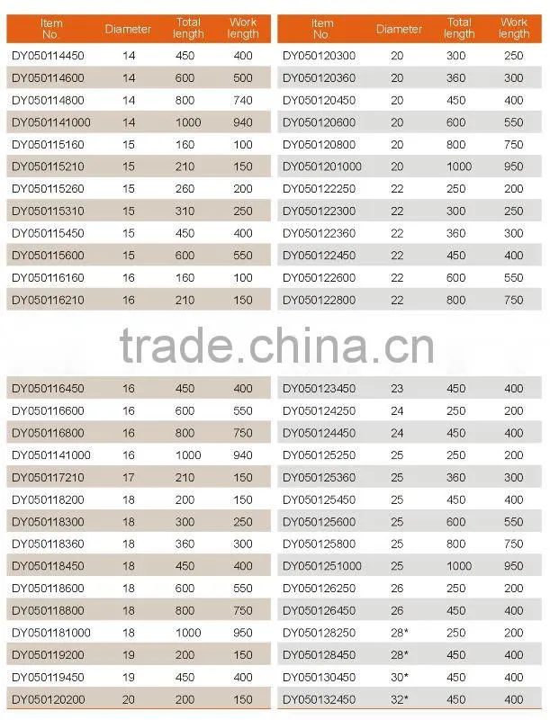 Blister card packing masonry drill bits