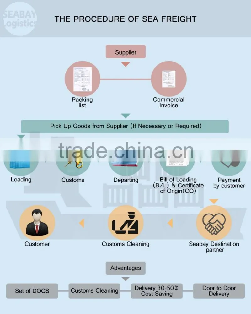 cheap ocean shipping to chittagong