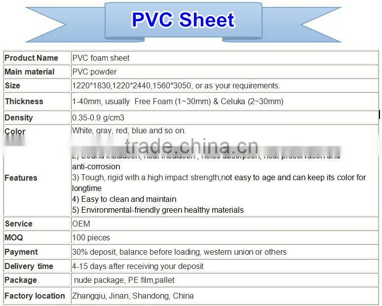 PVC celuka board