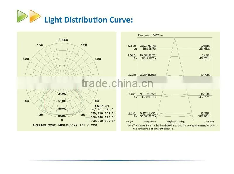 CE ROHS Listed 200W LED Flood Light