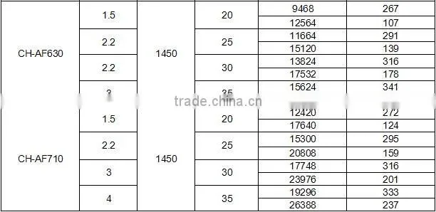 Best Selling Industrial Standard Axial Fan for Ventilation