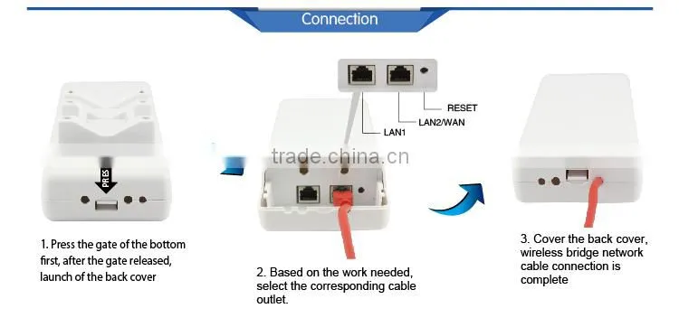 Hotsale Long Range Wireless Network Transmission AP Router