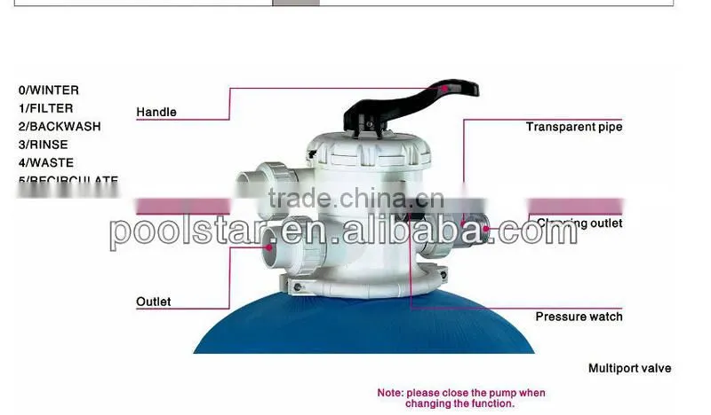 Fiberglass swimming pool sand filter