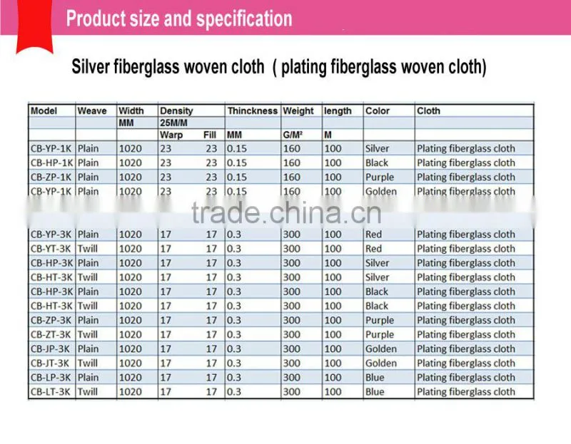 Glassfiber 250m total long fabric Fiberglass Cloth fiberglass fabric-33 fiberglass cloth