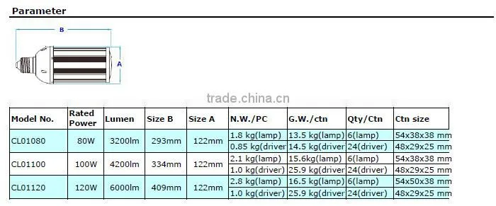 5 year warranty 400w metal halide replacement led corn bulb