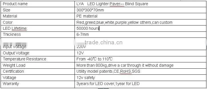 2016 illuminated solar underground light solar led brick for pathway