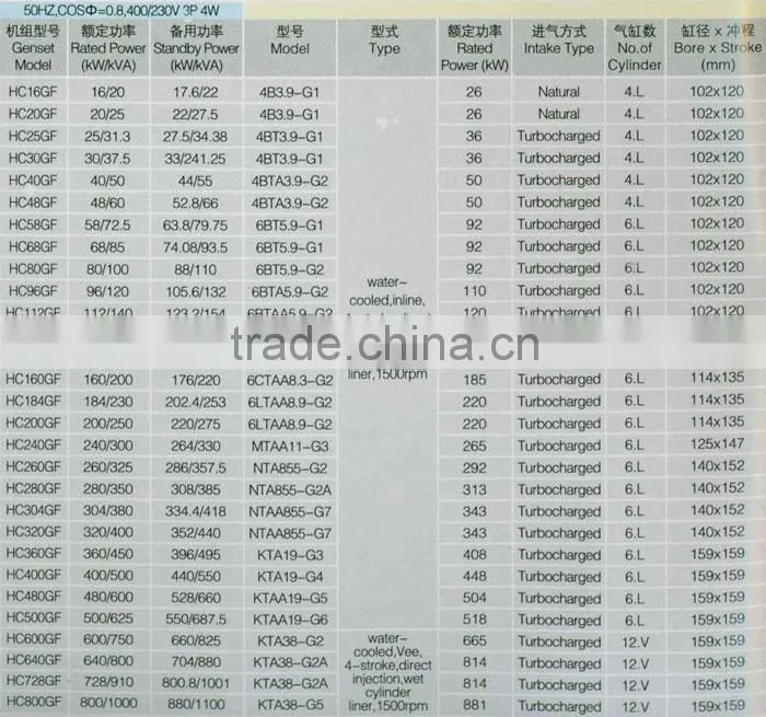 weifang super silent 100kva diesel generator