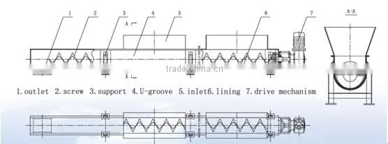 Screw conveyor for sludge waste and etc.