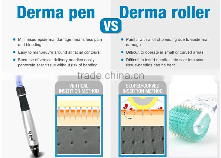 NL-EDP03 2016 foctory price derma pen /Electric Auto Derma Pen Micro needle Cartridges for skin rejuvenation