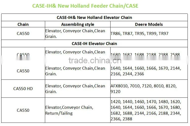 CASE-IH& New Holland Elevator Chain CA550 Elevator Chain CA550HD Elevator Chain