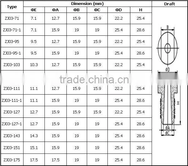 Oil Drilling Bit Drilling Nozzles