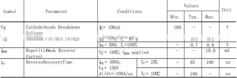 Ultra fast soft recovery diode module and bridge rectifier