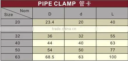 UPVC Pipe clamp DIN PN16/Pipe clamp/UPVC Pipe clamp/PVC Pipe clamp
