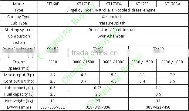 11HP 188F Strong Power Air Cooled 1000cc diesel engine
