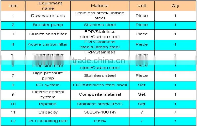 FRP material filter industrial RO 500L/h pure water equipment treatment plant